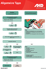 Checkliste Weidezaungerätecheck