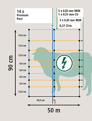 Grafik über Zaun und Pfahlhöhen bei Schafsnetzen