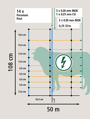 Grafik über Zaun und Pfahlhöhen bei Schafsnetzen