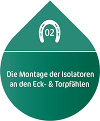 Die Montage der Isolatoren an den Eck- & Torpfählen