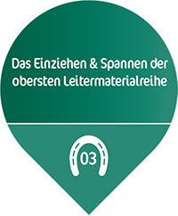Das Einziehen & Spannen der obersten Leitermaterialreihe