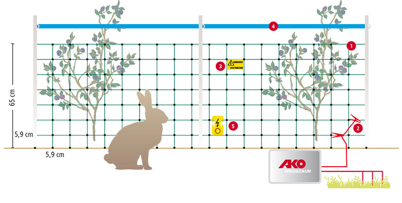 Wild rabbit defence fence