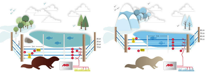 Otter defence fence