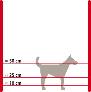 Grafik Elektrozaun für kleine Hunde
