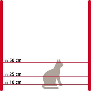 Grafik Elektrozaun für Katzen