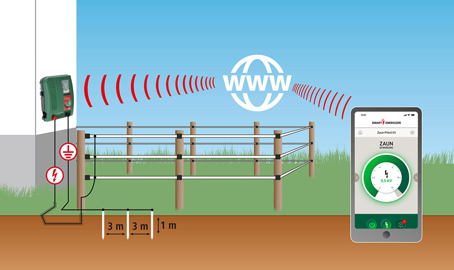 Grafik über Funktion der App Smart Energizer