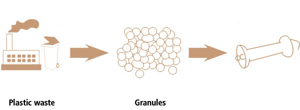 graphic about products manufactured from recycled materials.