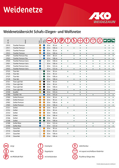 Weidenetzübersicht Schafs-/Ziegen- und Wolfsnetze