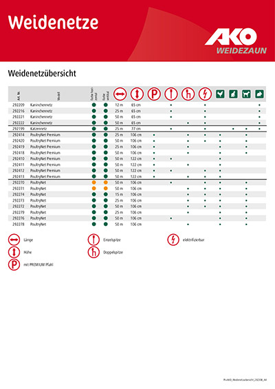 Weidenetzübersicht Geflügel - und Kleintiernetze