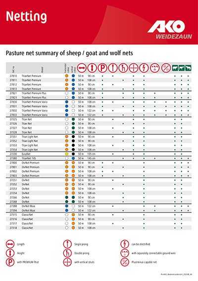 Pasture net summary of sheep / goat and wolf nets