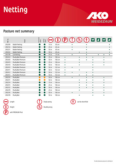 Pasture net overview poultry - and small animal nets