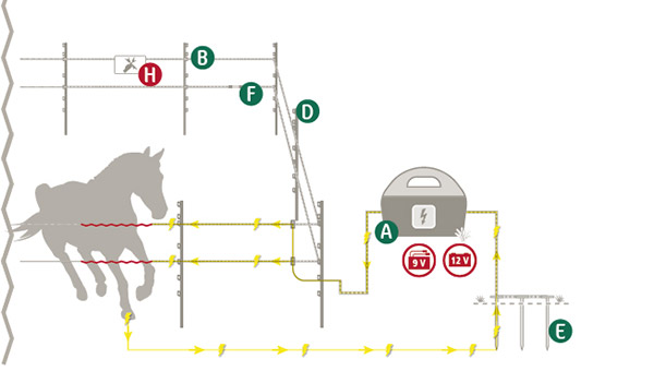 Grafik Mobilzaun mit 9 Volt oder 12 Volt Versorgungsspannung