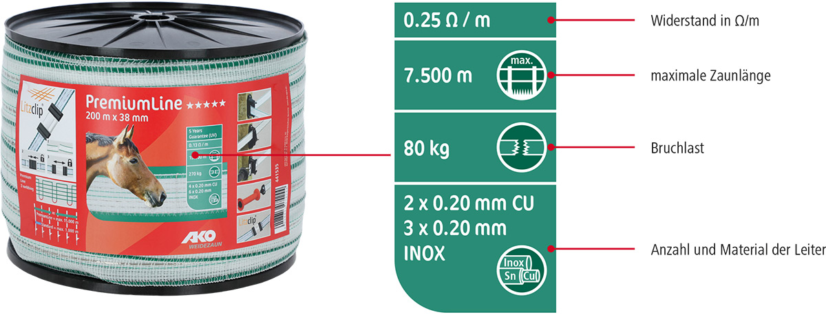 Leitermaterial PremiumLine und Etikett Informationen