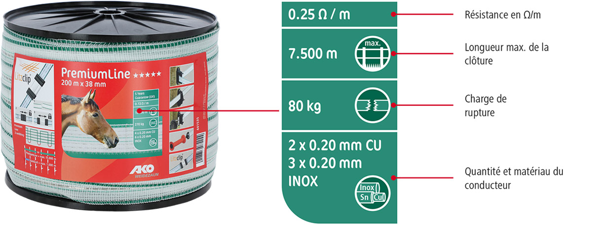 Graphique informations sur l'emballage pour le matériel conducteur