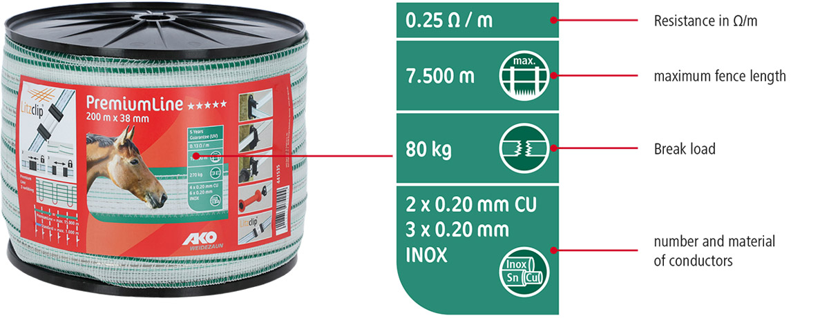 Graphic packaging information for conductor material